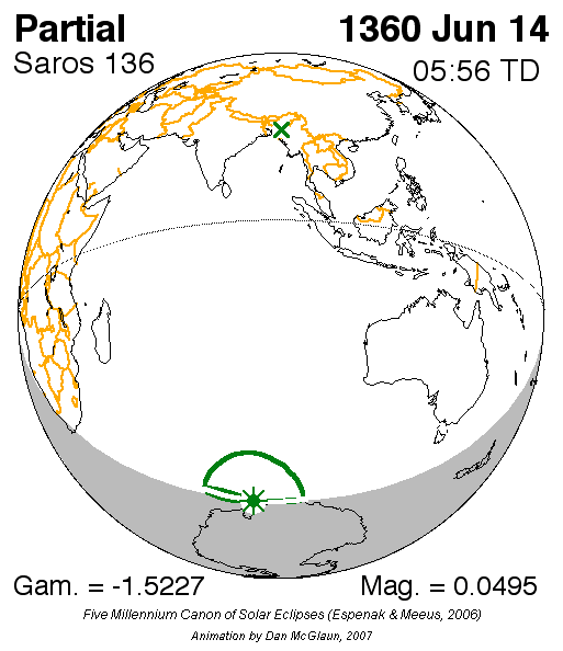 Video con todos los eclipses solares del ciclo saros 136 recorriendo la superficie de la Tierra.