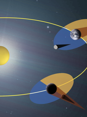 Línea de nodos y eclipses