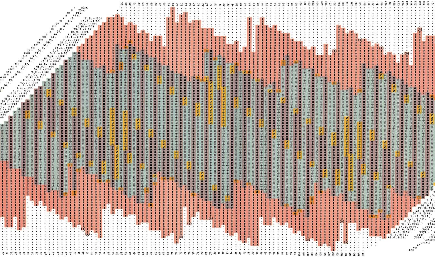 Aspecto parcial de una tabla que muestra el ciclo de saros de los eclipses. (Fred Spenak).